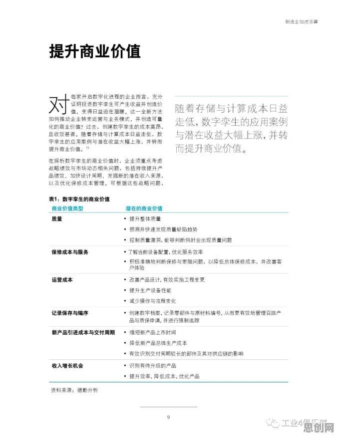 00后为什么热衷工业数字孪生平台部署？广告学给出了答案