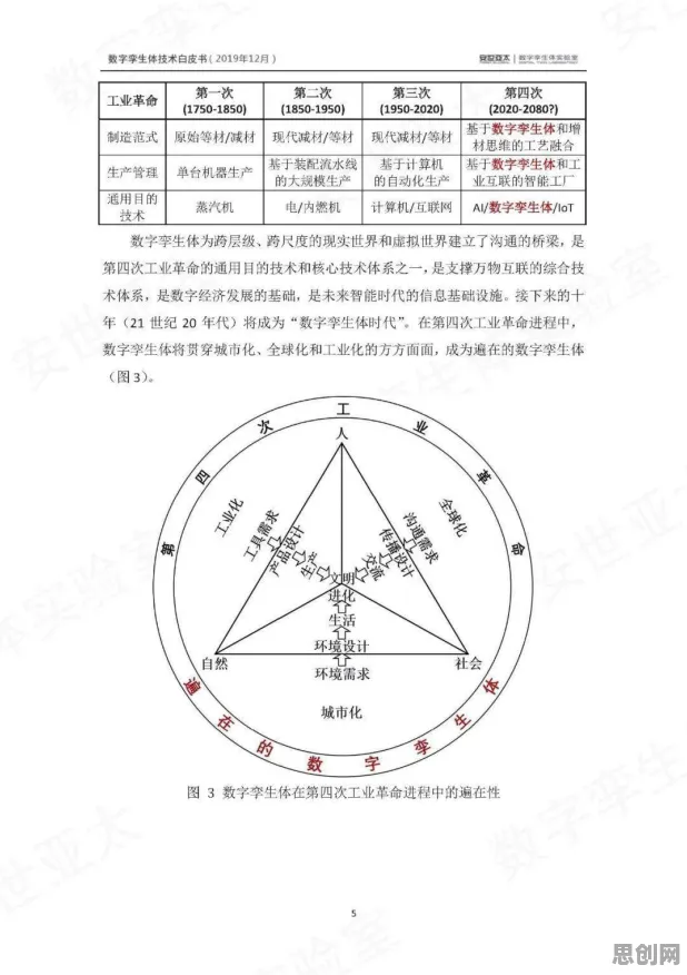 从积极心理学角度看工业数字孪生体部署，科学解释来了