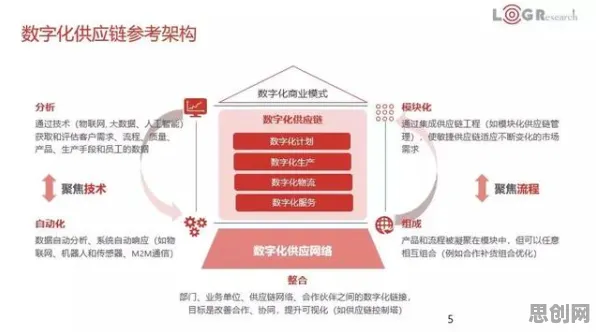 工业数字孪生平台解决方案分享？5大个演化策略相关研究告诉你答案