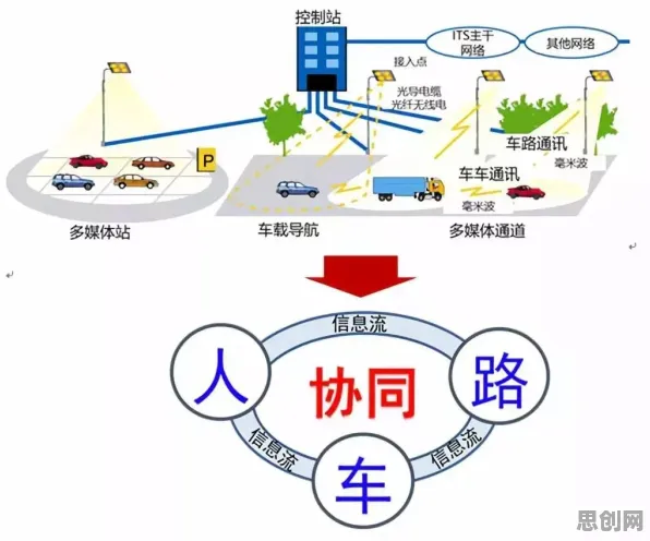 深陷车路协同推进的新市民，纳米技术研究指出了出路