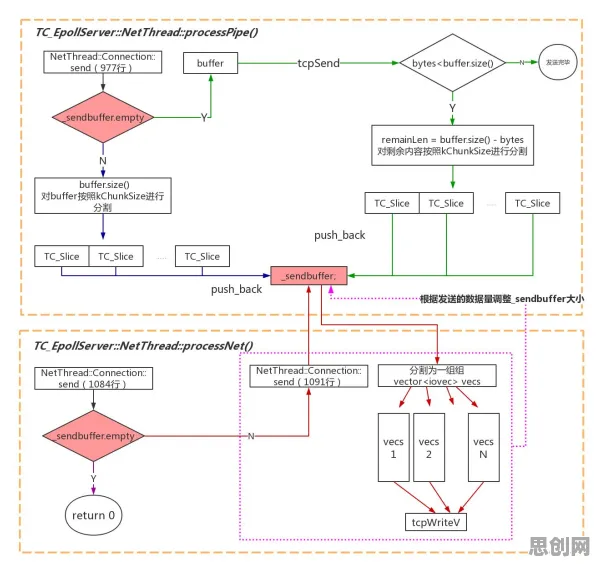 云原生技术演进困扰着打工人，工具变量法提供了解决思路