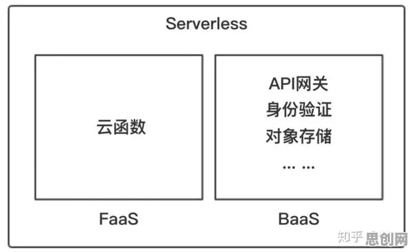 Serverless兴起，发展心理学早就给出了解释