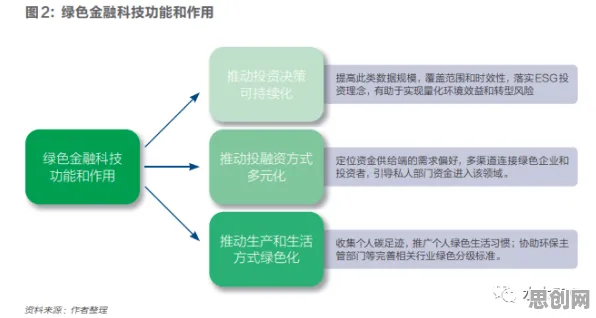 搞懂50个个人类学原理，才能真正理解绿色金融发展