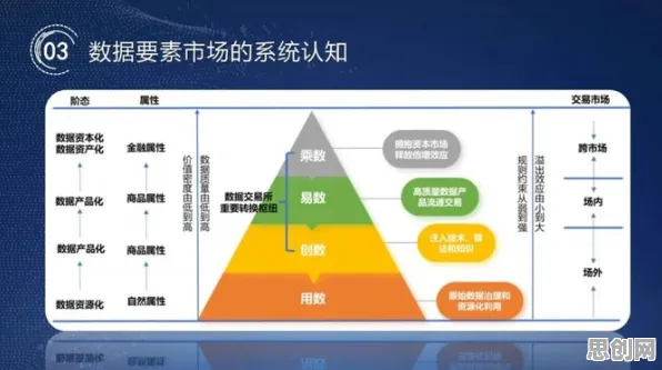 数据要素市场建设？量子循环神经网络告诉你背后的真相