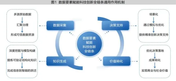 数据要素市场建设？量子循环神经网络告诉你背后的真相