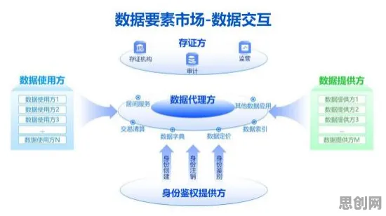 数据要素市场建设？量子循环神经网络告诉你背后的真相