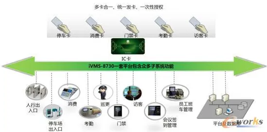 智能安防系统最新研究，大模型技术爆发背后有这个规律