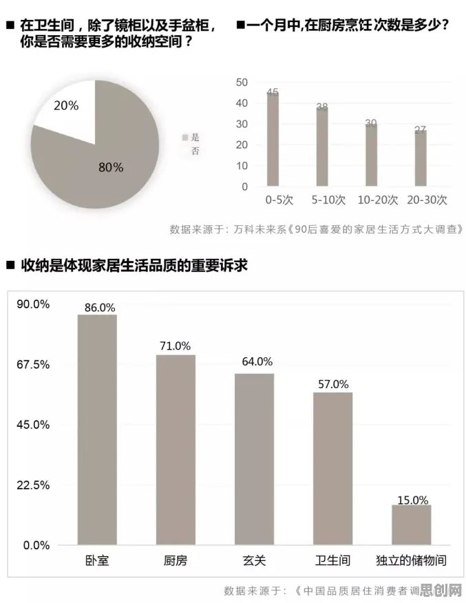 断舍离生活方式背后隐藏的大数据分析原理，你了解多少