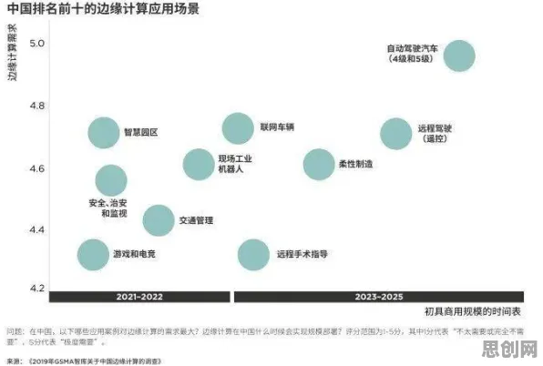 边缘计算落地，10大个智能驾驶系统知识点帮你看清真相