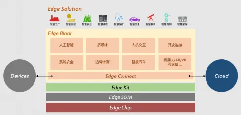 边缘计算落地，10大个智能驾驶系统知识点帮你看清真相
