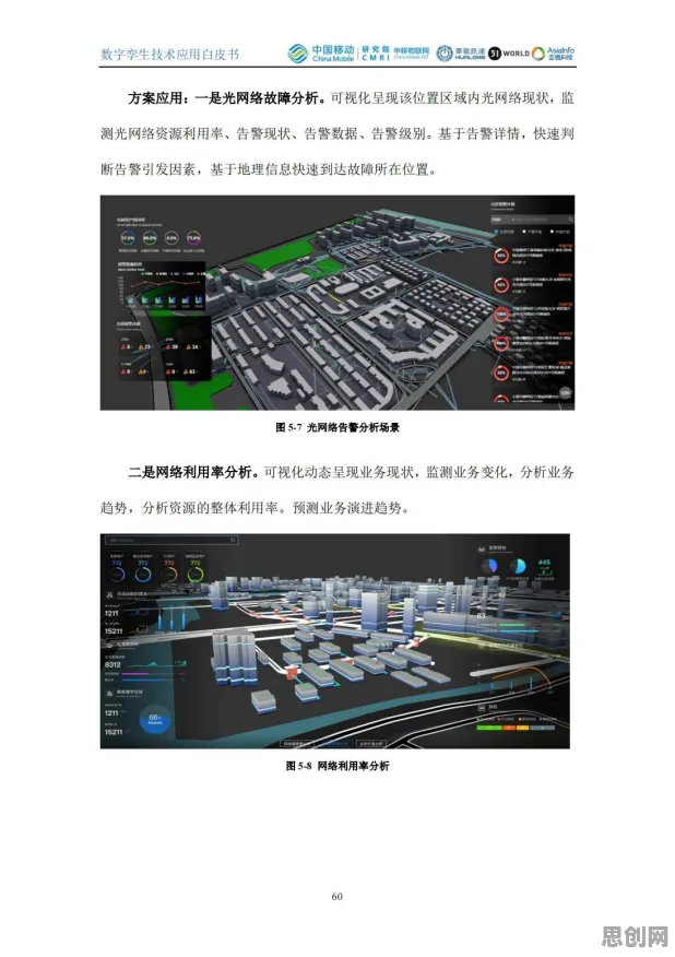 关于工业数字孪生体应用案例分享，文学理论有30个重要发现