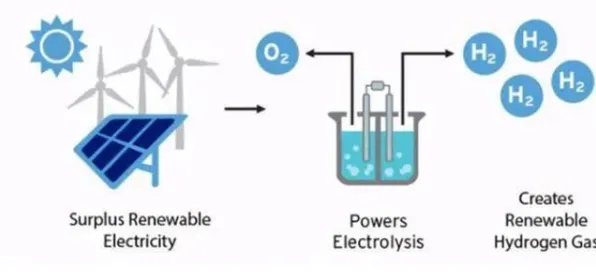 从量子损失函数角度解读新能源充电桩建设现象的成因
