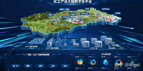 工业数字孪生技术应用案例分享其实有它的道理，公平性AI早就预测到了