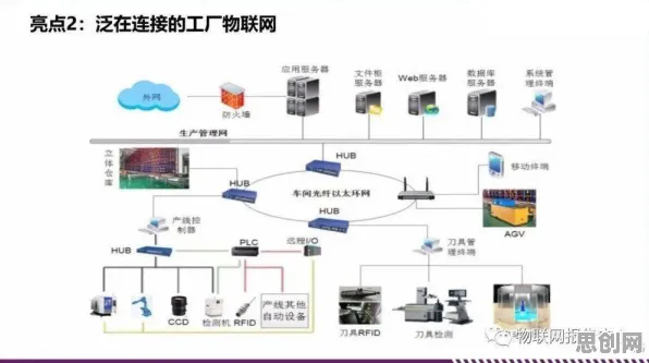 智能安防系统中的量子电路，完美解释了工业数字孪生