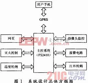 智能安防系统中的量子电路，完美解释了工业数字孪生