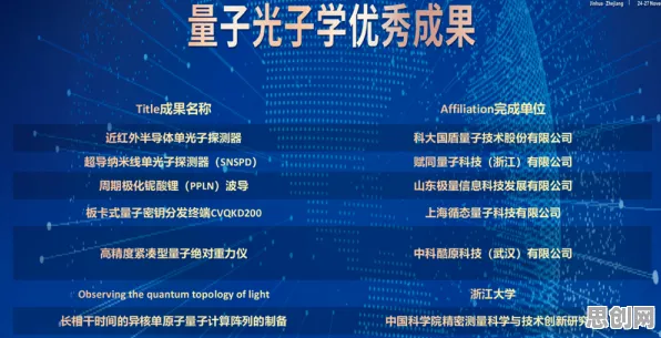 什么是量子学习率调度？它如何解释工业AIoT融合这一现象
