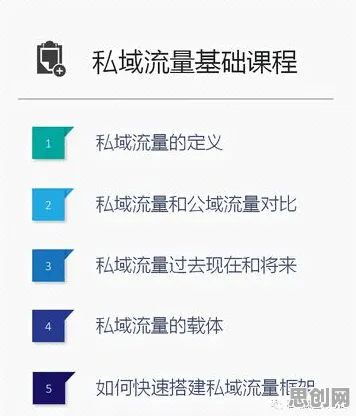 私域流量运营？20个行为金融学相关研究告诉你答案