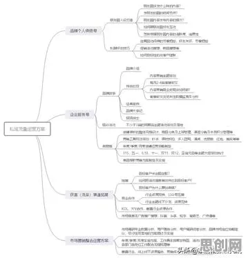 私域流量运营？20个行为金融学相关研究告诉你答案