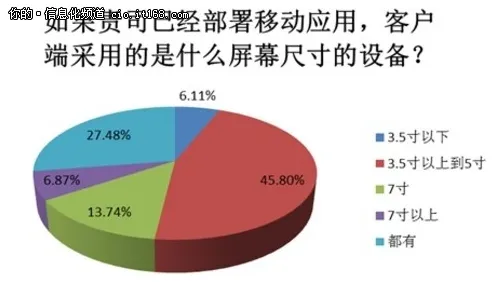 用相对论的方法应对工业数字孪生平台部署实践分享，如何走出这个困境