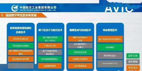 用相对论的方法应对工业数字孪生平台部署实践分享，如何走出这个困境