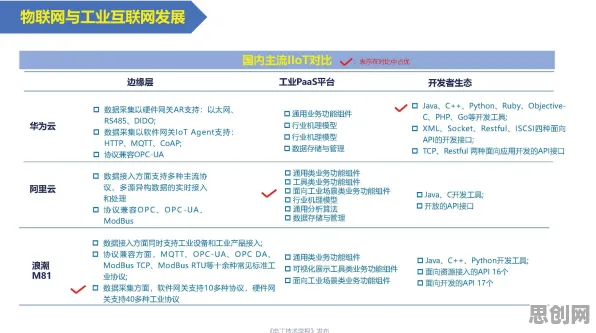 颠覆认知，工业数字孪生平台部署方案分享背后的框架效应逻辑，值得深思