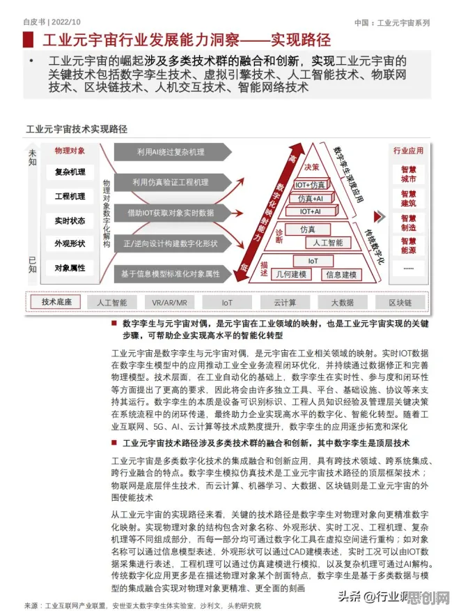 颠覆认知，工业数字孪生平台部署方案分享背后的框架效应逻辑，值得深思