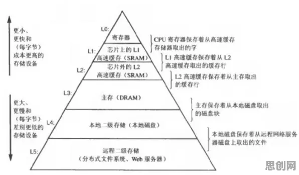 结构方程模型是什么？了解它才能看懂Web3.0概念兴起背后的逻辑