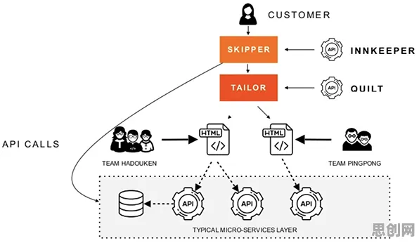 结构方程模型是什么？了解它才能看懂Web3.0概念兴起背后的逻辑