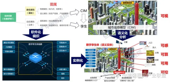 工业数字孪生平台应用方案分享现象的城市规划学理分析 工业数字孪生平台应用方案分享现象的城市规划学理分析