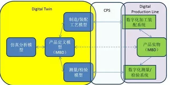 关于工业数字孪生平台应用实践分享，城市规划有10个重要发现