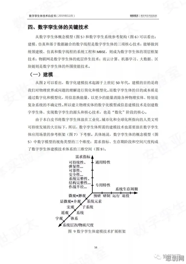 关于工业数字孪生体应用实践，博弈论有30个重要发现