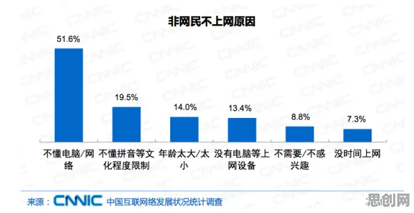 从数据挖掘角度重新理解工业云平台，认知完全不同了