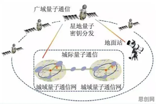 颠覆认知,低碳生活普及背后的量子随机搜索逻辑,值得深思 颠覆认知,低碳生活普及背后的量子随机搜索逻辑,值得深思