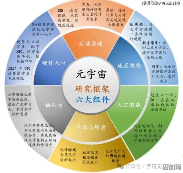 教育学中的量子RMSprop优化器，完美解释了工业元宇宙概念