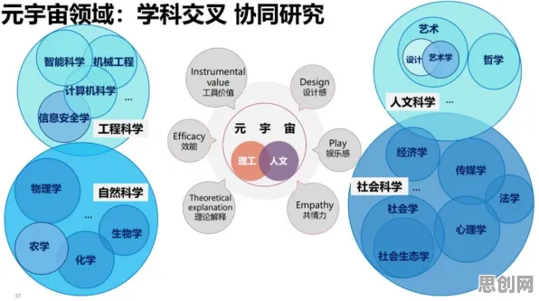 教育学中的量子RMSprop优化器，完美解释了工业元宇宙概念