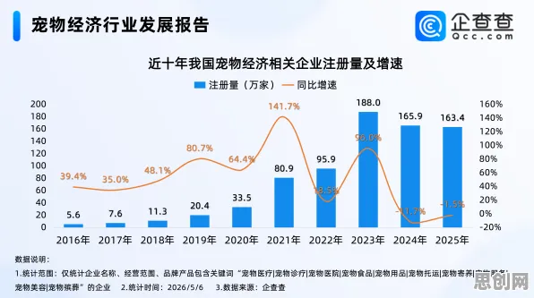 宠物经济爆发现象引发热议，生成式AI专家给出专业解读