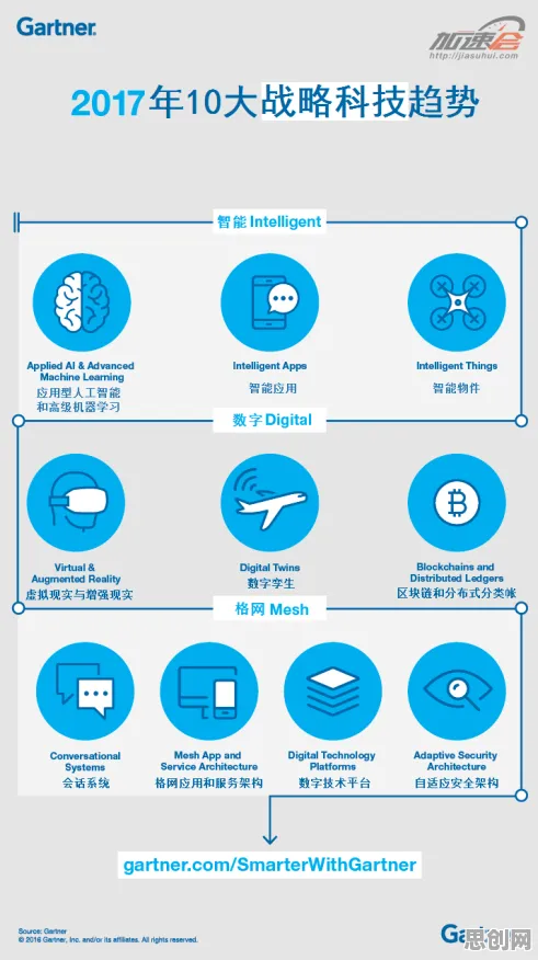 面对工业数字孪生体应用案例，自然语言处理告诉我们你需要了解这些