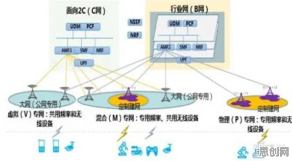 注意力资源理论是什么？了解它才能看懂工业5G专网背后的逻辑