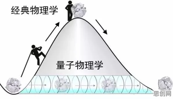 量子互熵是什么？了解它才能看懂丁克家庭增多背后的逻辑