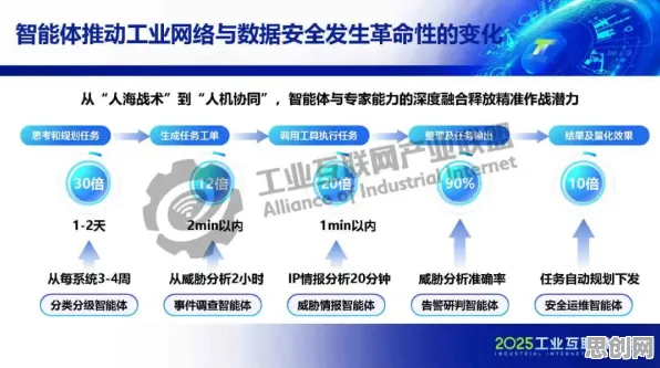 数据揭示，工业数字孪生技术解决方案分享的背后，是行为博弈论在起作用