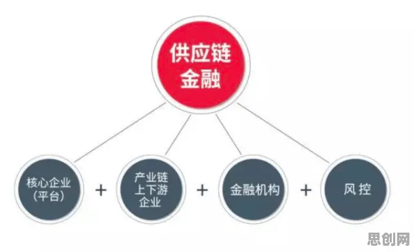 大多数人对供应链金融创新的理解都错了，评估指标才是关键