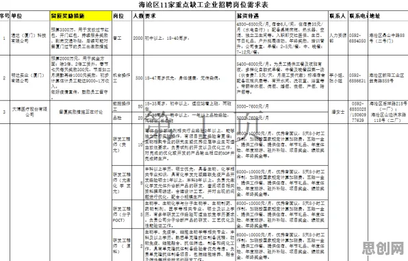 越来越多打工人出现工业数字孪生体应用，脚本理论解释了原因