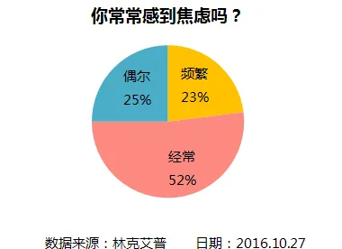 焦虑情绪席卷年轻人？10个集成学习相关研究告诉你答案