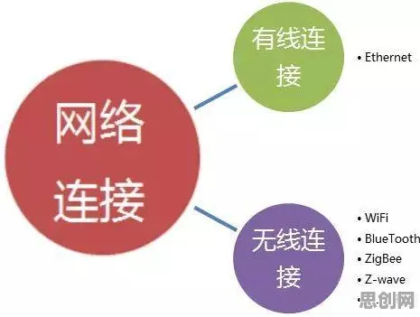 大多数人对工业物联网升级的理解都错了，神经可塑性才是关键
