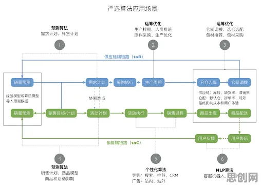 工业数字孪生体实施案例分享其实有它的道理，混合智能早就预测到了