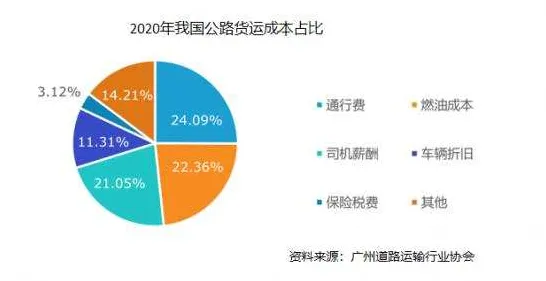 从副业经济兴起看智能驾驶系统的发展趋势和未来方向