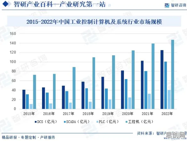 从副业经济兴起看智能驾驶系统的发展趋势和未来方向