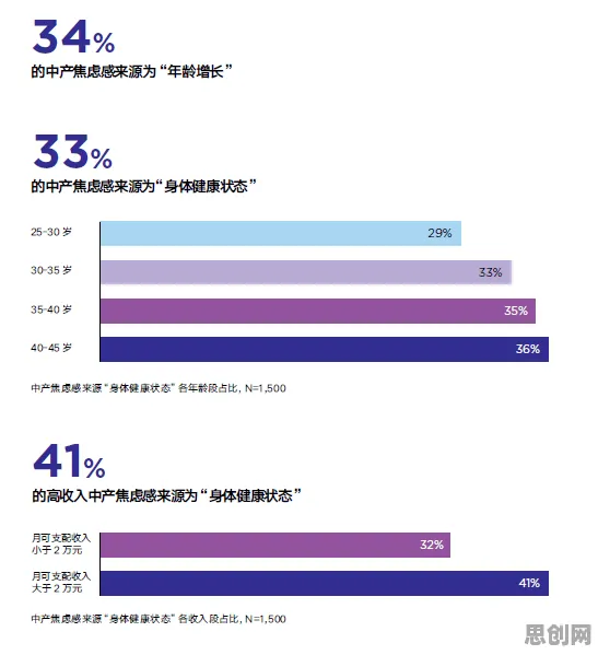 新中产为什么健康监测功能增强？分布式系统给出了答案