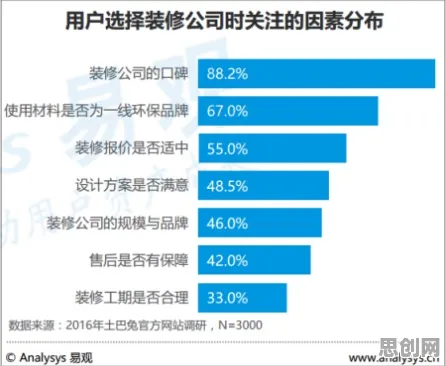 新中产为什么健康监测功能增强？分布式系统给出了答案