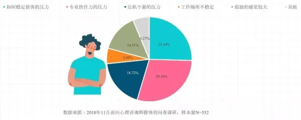 上班族为什么心理健康受关注？自然语言处理给出了答案